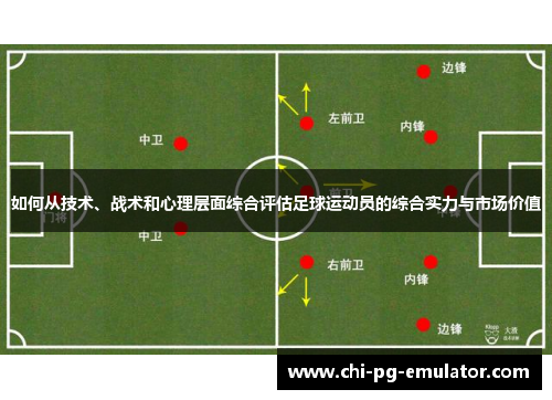 如何从技术、战术和心理层面综合评估足球运动员的综合实力与市场价值