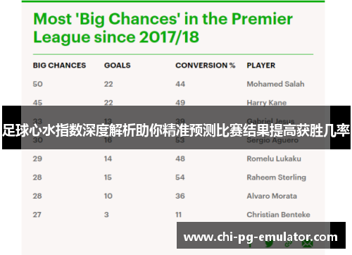 足球心水指数深度解析助你精准预测比赛结果提高获胜几率 足球心水指数深度解析助你精准预测比赛结果提高获胜几率