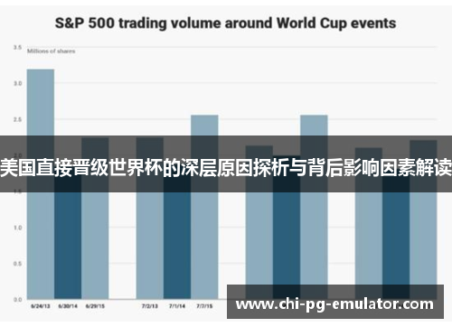 美国直接晋级世界杯的深层原因探析与背后影响因素解读