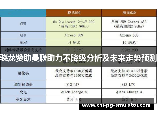 骁龙赞助曼联助力不降级分析及未来走势预测 骁龙赞助曼联助力不降级分析及未来走势预测
