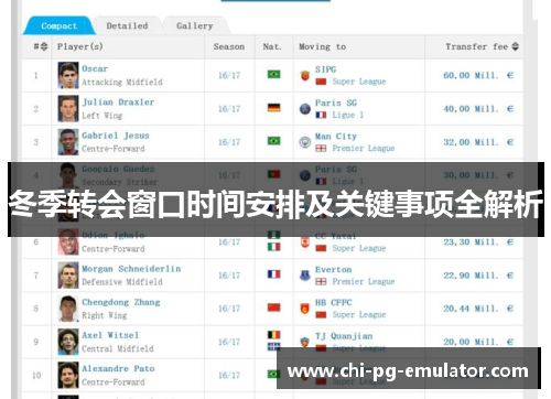 冬季转会窗口时间安排及关键事项全解析
