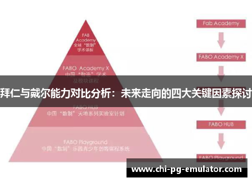 拜仁与戴尔能力对比分析：未来走向的四大关键因素探讨