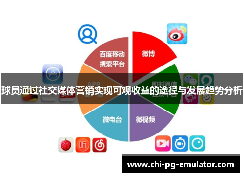 球员通过社交媒体营销实现可观收益的途径与发展趋势分析
