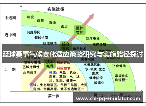篮球赛事气候变化适应策略研究与实施路径探讨