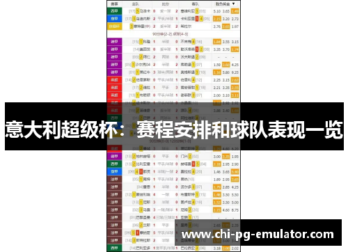 意大利超级杯:赛程安排和球队表现一览 意大利超级杯:赛程安排和球队表现一览
