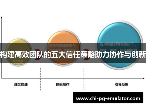 构建高效团队的五大信任策略助力协作与创新